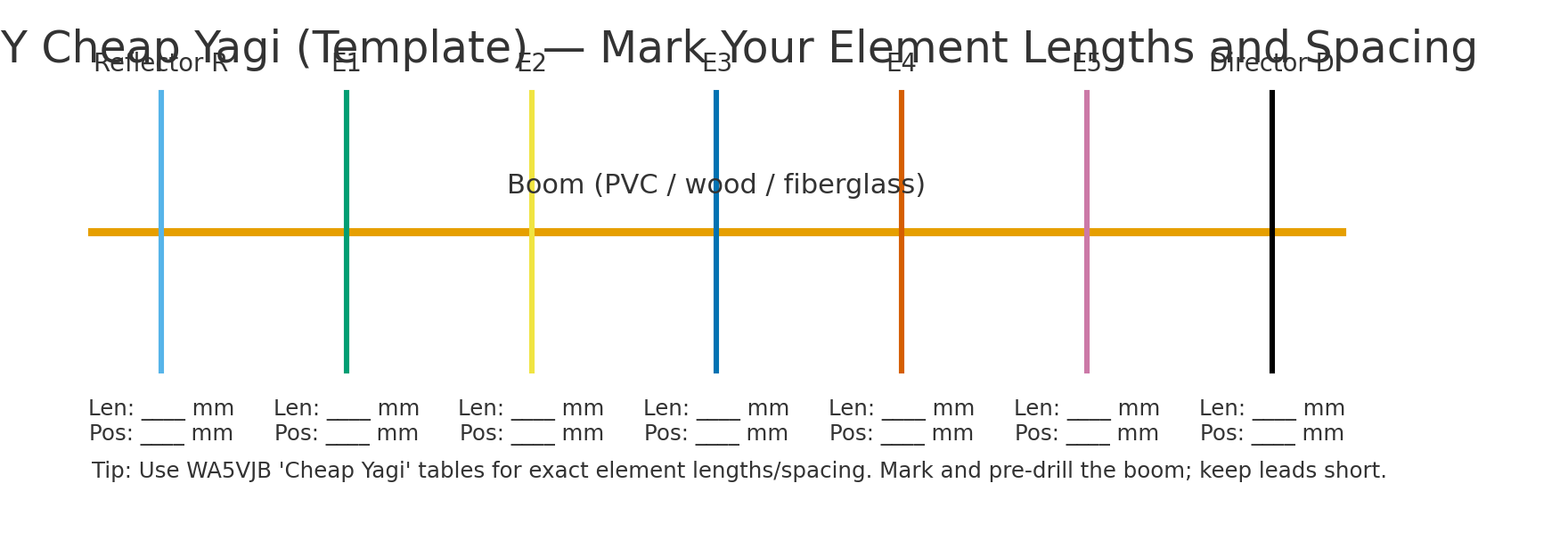 Cheap Yagi template diagram for marking element lengths